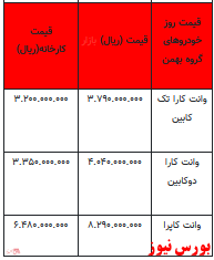 قیمت خودرو در بازار آزاد - ۵ فروردین ۱۴۰۲ + جدول