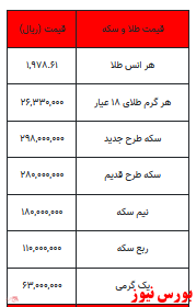 بخوانید/ افزایش قیمت انواع سکه و طلا