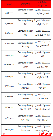 قیمت روز تلفن همراه- ۵ فروردین ۱۴۰۲ + جدول