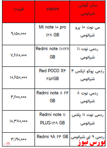 قیمت روز تلفن همراه- ۵ فروردین ۱۴۰۲ + جدول