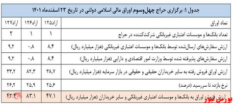 بانک مرکزی