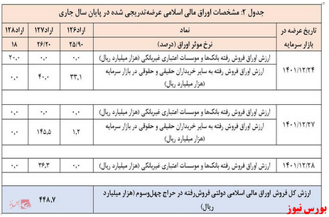 بانک مرکزی