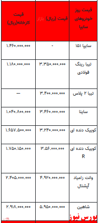 قیمت خودرو در بازار آزاد - 6 فروردین ۱۴۰۲ + جدول