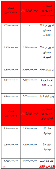 قیمت خودرو در بازار آزاد - 6 فروردین ۱۴۰۲ + جدول