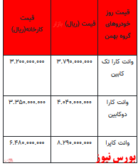 قیمت خودرو در بازار آزاد - 6 فروردین ۱۴۰۲ + جدول