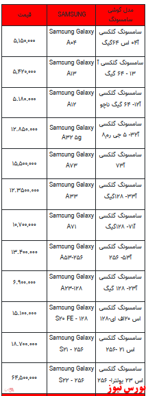 قیمت روز تلفن همراه- ۶ فروردین ۱۴۰۲ + جدول
