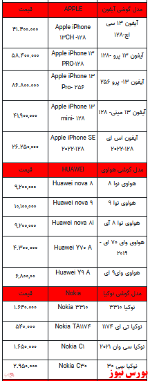 قیمت روز تلفن همراه- ۶ فروردین ۱۴۰۲ + جدول