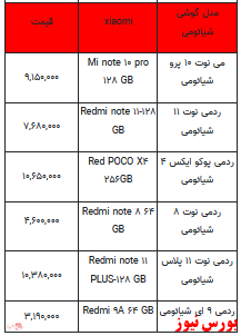 قیمت روز تلفن همراه- ۶ فروردین ۱۴۰۲ + جدول