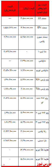 قیمت خودرو در بازار آزاد - 7فروردین ۱۴۰۲ + جدول