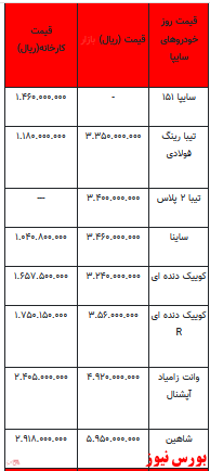 قیمت خودرو در بازار آزاد - 7فروردین ۱۴۰۲ + جدول