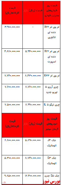 قیمت خودرو در بازار آزاد - 7فروردین ۱۴۰۲ + جدول