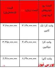 قیمت خودرو در بازار آزاد - 7فروردین ۱۴۰۲ + جدول