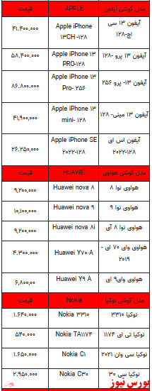 قیمت روز تلفن همراه- ۷ فروردین ۱۴۰۲ + جدول