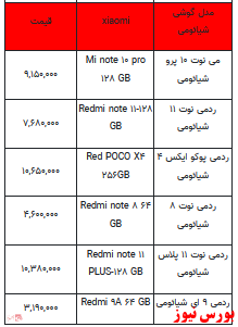 قیمت روز تلفن همراه- ۷ فروردین ۱۴۰۲ + جدول