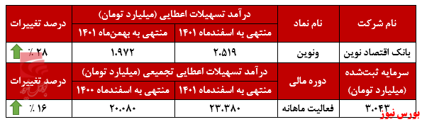 تسهیلات اعطایی