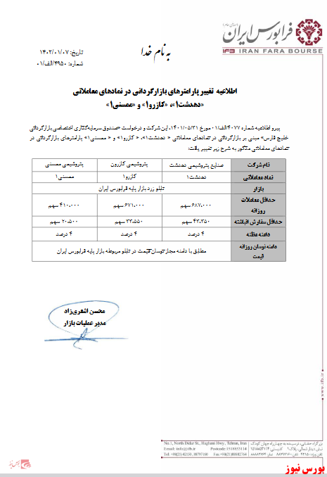 تغییر پارامترهای بازارگردانی