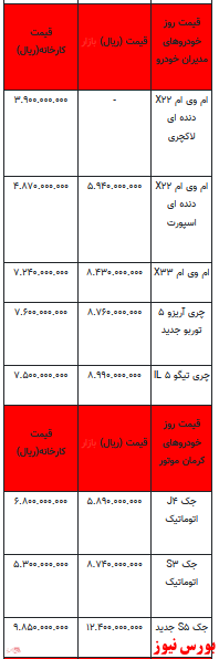 قیمت خودرو در بازار آزاد - ۸ فروردین ۱۴۰۲ + جدول