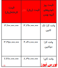 قیمت خودرو در بازار آزاد - ۸ فروردین ۱۴۰۲ + جدول