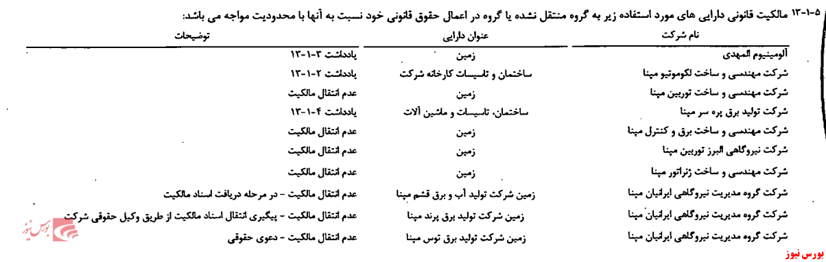 زمین‌ها در انتظار انتقال مالکیت صف کشیده اند