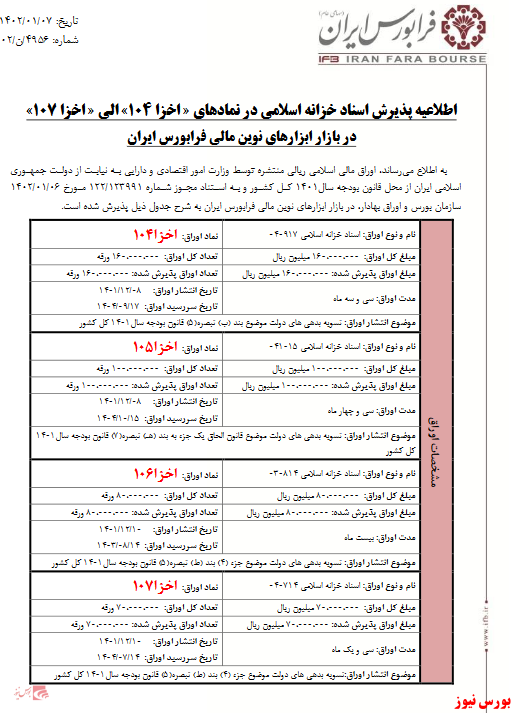 پذیرش اسناد خزانه اسلامی جدید در بازار ابزارهای نوین مالی