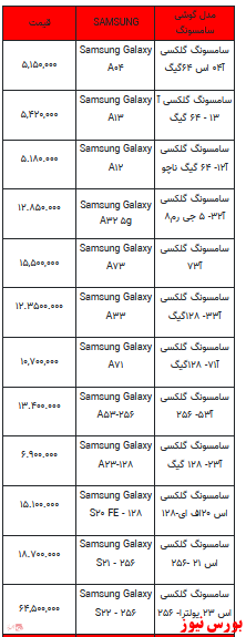 قیمت روز تلفن همراه- 8فروردین ۱۴۰۲ + جدول