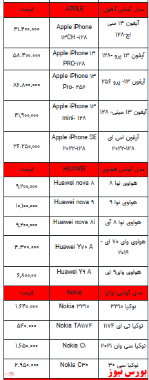 قیمت روز تلفن همراه- 8فروردین ۱۴۰۲ + جدول