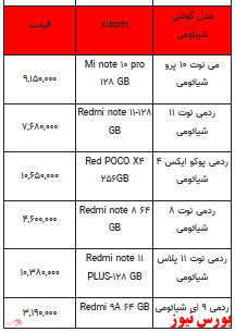 قیمت روز تلفن همراه- 8فروردین ۱۴۰۲ + جدول