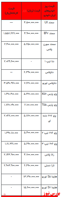 قیمت خودرو در بازار آزاد - ۸ فروردین ۱۴۰۲ + جدول