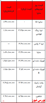 قیمت خودرو در بازار آزاد - ۸ فروردین ۱۴۰۲ + جدول