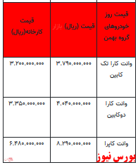 قیمت خودرو در بازار آزاد - ۸ فروردین ۱۴۰۲ + جدول