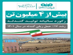 تولید در فولادسنگان از مرز ۴ میلیون تن فراتر رفت