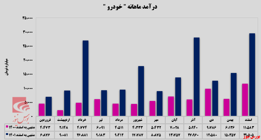 جاده مخصوص در اختیار ایران‌خودرو