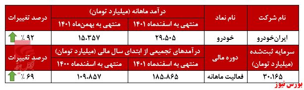 جاده مخصوص در اختیار ایران‌خودرو