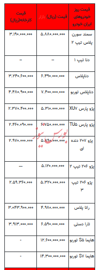قیمت خودرو در بازار آزاد - ۸ دی ۱۴۰۲+جدول
