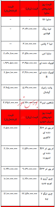 قیمت خودرو در بازار آزاد - ۸ دی ۱۴۰۲+جدول