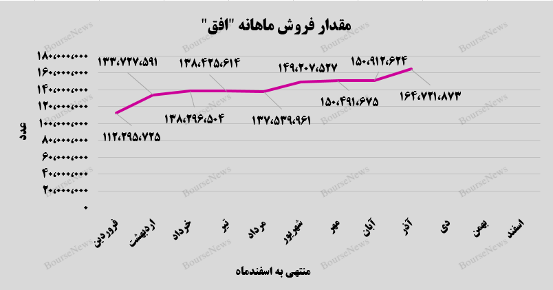 ستون‌های طلایی درآمدزایی