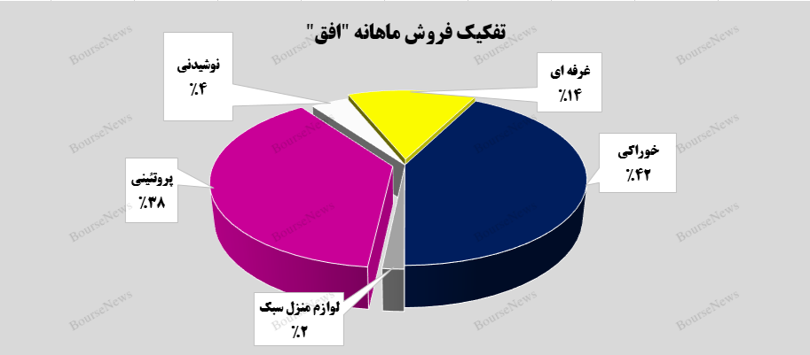 ستون‌های طلایی درآمدزایی