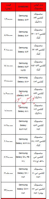 قیمت روز تلفن همراه- ۱۰ دی ۱۴۰۲ + جدول