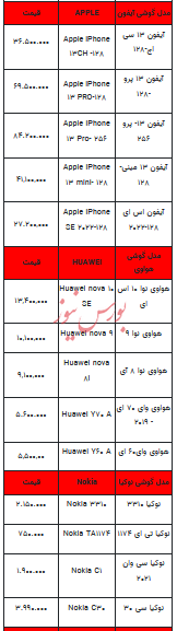 قیمت روز تلفن همراه- ۱۰ دی ۱۴۰۲ + جدول