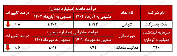 شپاس