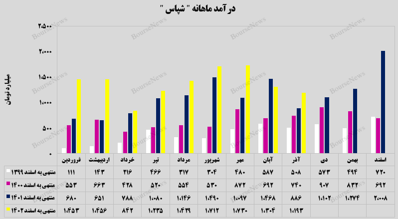 شپاس