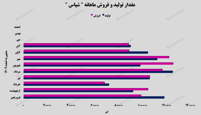 شپاس