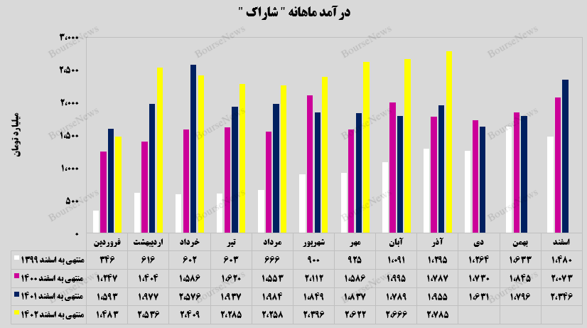 رکوردزنی در