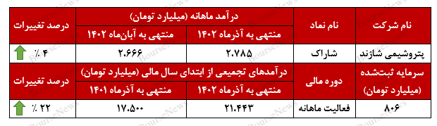 رکوردزنی در