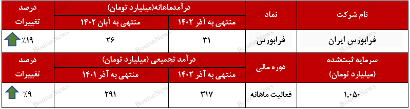 موج سودآوری