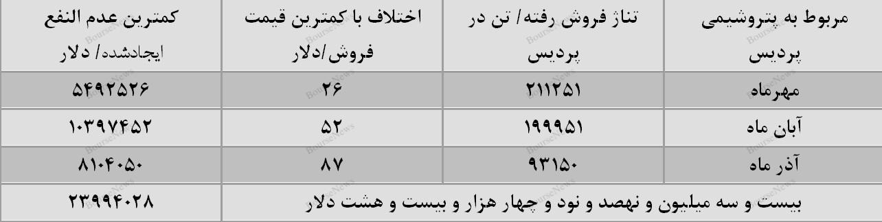 ارزان فروشی به چه قیمت؟ /