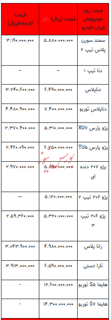 قیمت خودرو در بازار آزاد - ۱۳ دی ۱۴۰۲+جدول