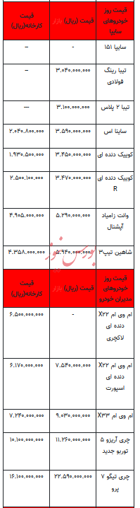 قیمت خودرو در بازار آزاد - ۱۳ دی ۱۴۰۲+جدول