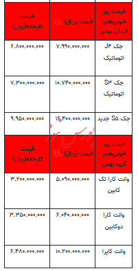 قیمت خودرو در بازار آزاد - ۱۳ دی ۱۴۰۲+جدول