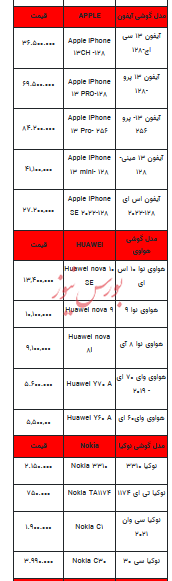 قیمت روز تلفن همراه- ۱۳ دی ۱۴۰۲ + جدول